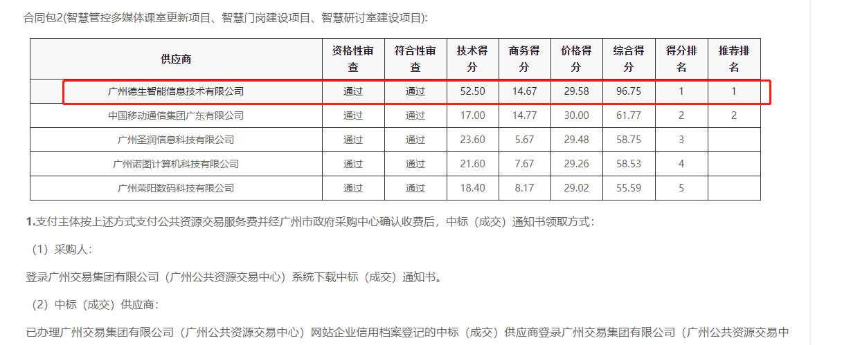 HJC黄金城 HJC喜提大标！ 智慧校园一卡通，助力广州市技师学院校园信息化建设